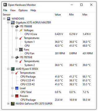 Monitor CPU